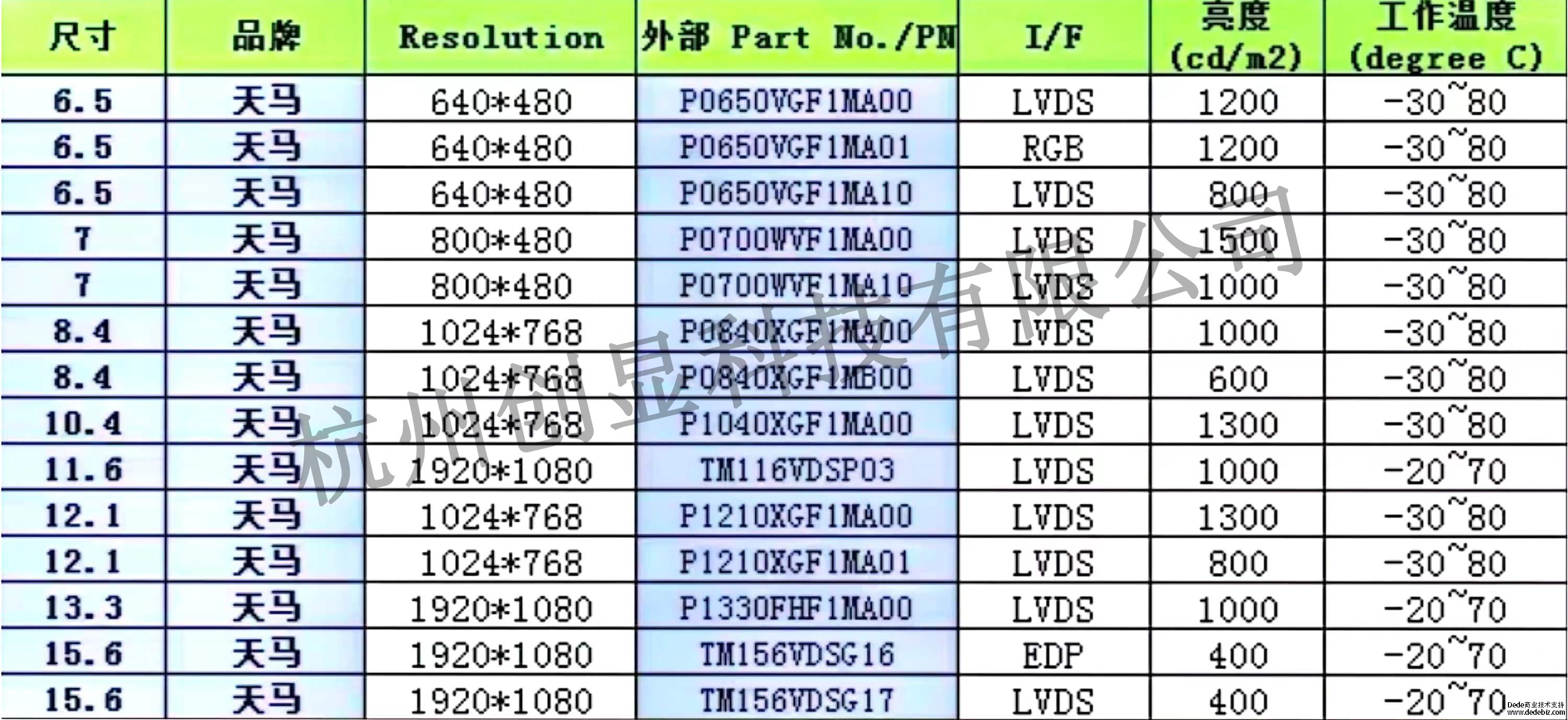 三菱液晶屏停產，天馬新推出P系列產品，可以直接替換三菱屏幕